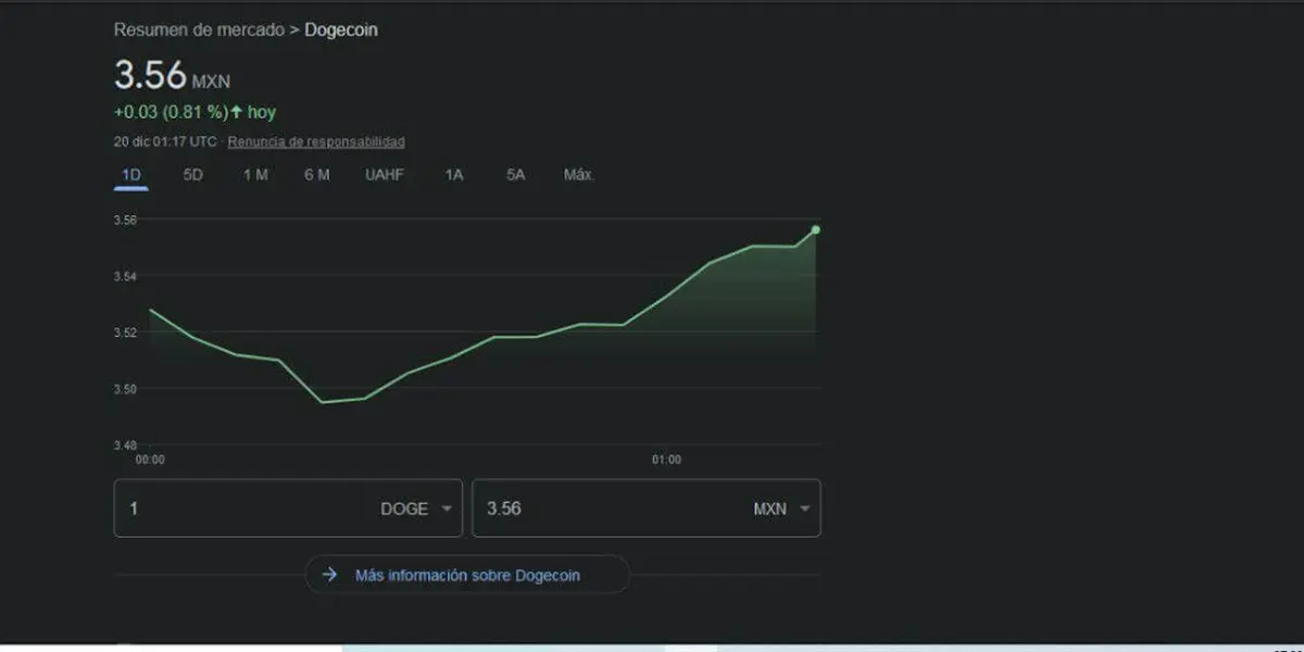"Tesla permitirá que algunos productos se puedan comprar con Doge y ver cómo va", sin ofrecer más detalles.