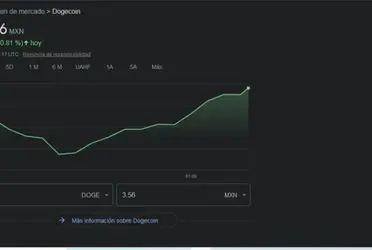 "Tesla permitirá que algunos productos se puedan comprar con Doge y ver cómo va", sin ofrecer más detalles.