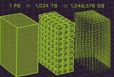 En otras palabras, es una conexión 3,5 millones de veces más rápida que los 300 Mbps estándar que tenemos ahora. 