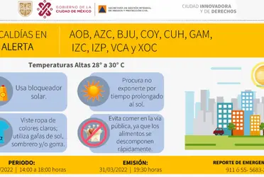 La SGIRPC activó la Alerta Amarilla en 10 alcaldías de la Ciudad de México ante el pronóstico de altas temperaturas durante la tarde del próximo viernes 1 de abril; se esperan hasta 30 grados.
 